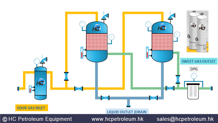 Hydrogen_Sulfide_Adsorbents (H2S Removal Adsorbents)_01.jpg